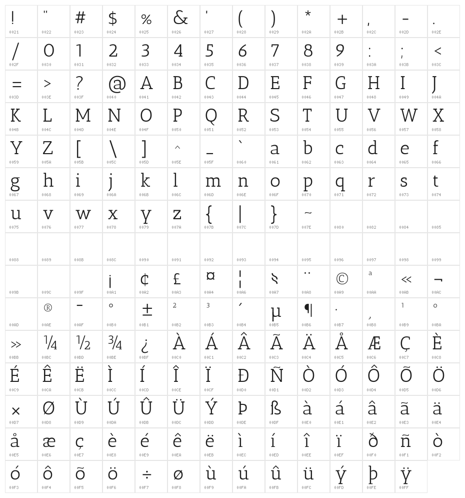 Antic Slab Character Map