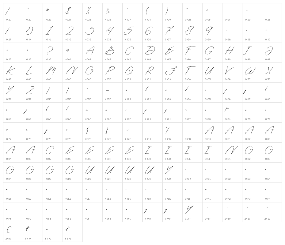 Antica Signature Character Map