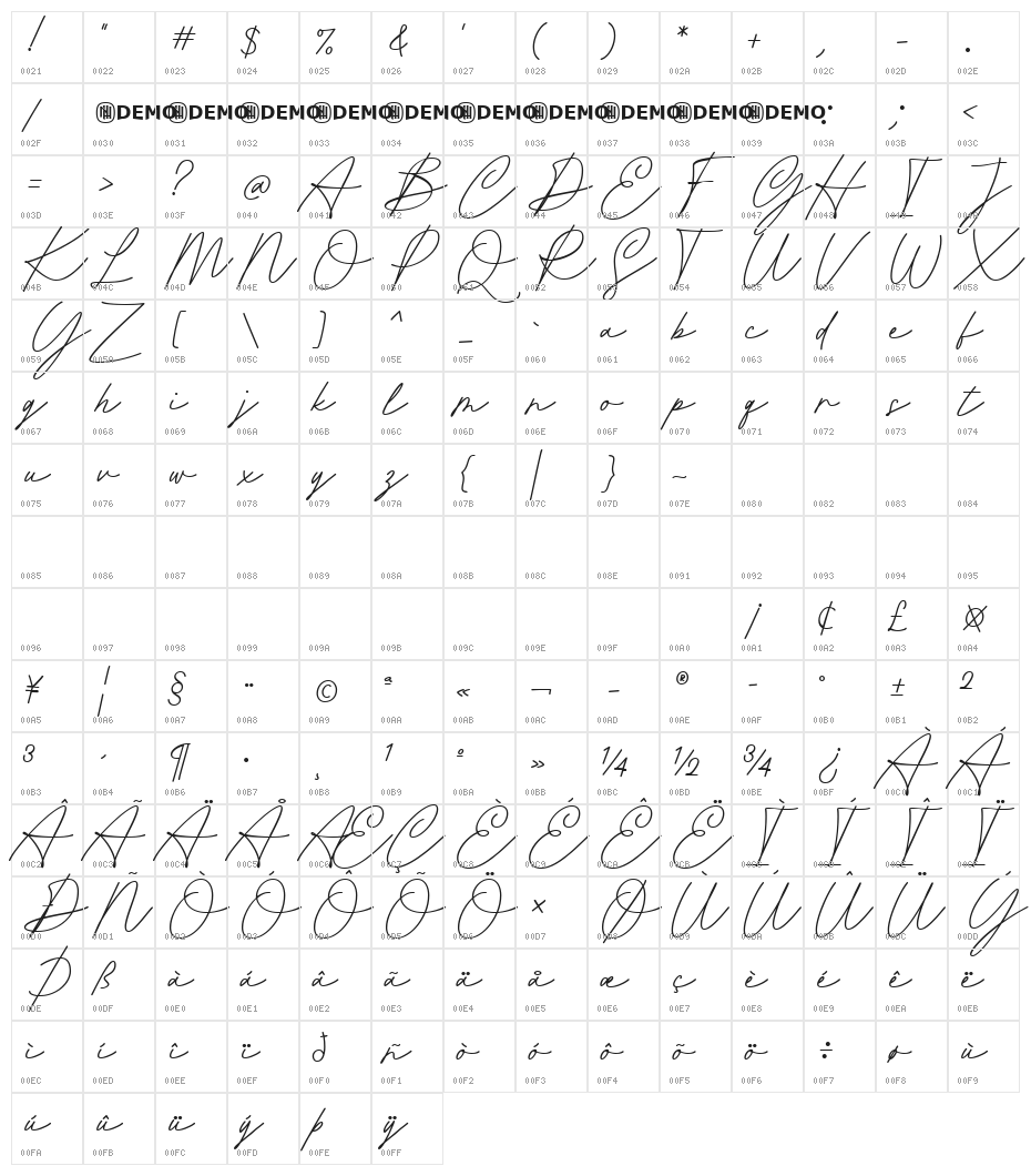 Antically Regular Character Map
