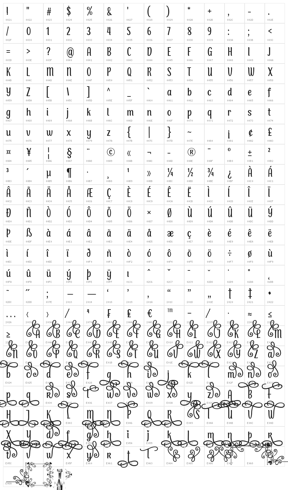 Anticed Character Map