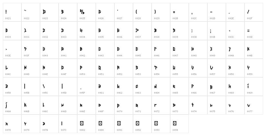Anticipatio Character Map