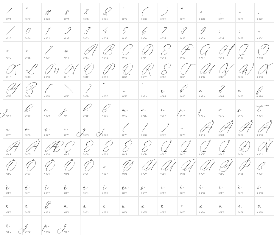 Anticka Whitnes Character Map