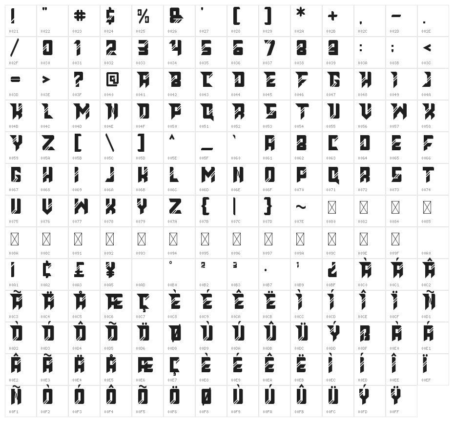 Anticode Character Map