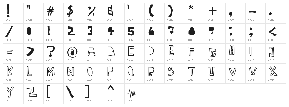 Antidotes Character Map
