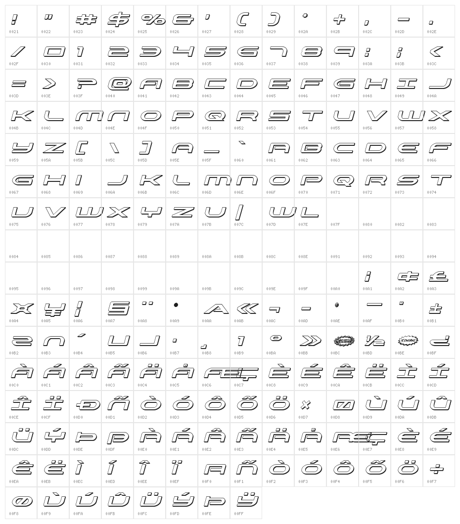 Antietam 3D Italic Character Map