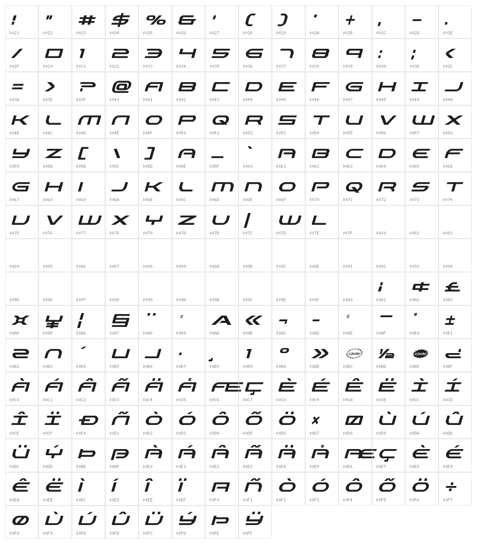 Antietam Condensed Italic Character Map