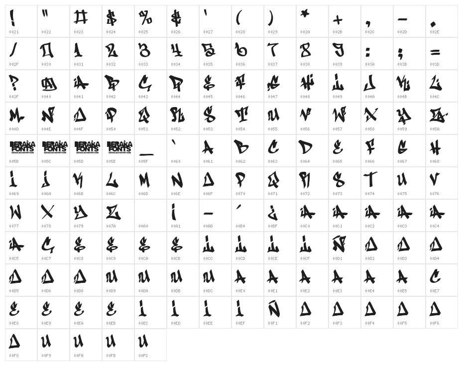Antifont Character Map