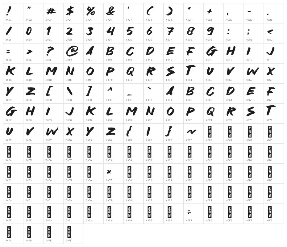 Antihero Character Map