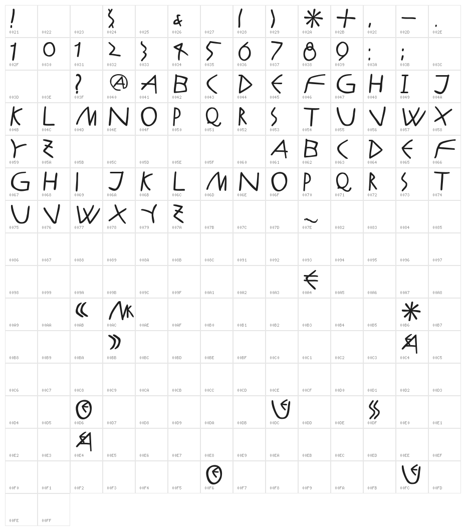 AntikAlphaBeta-Bold Character Map