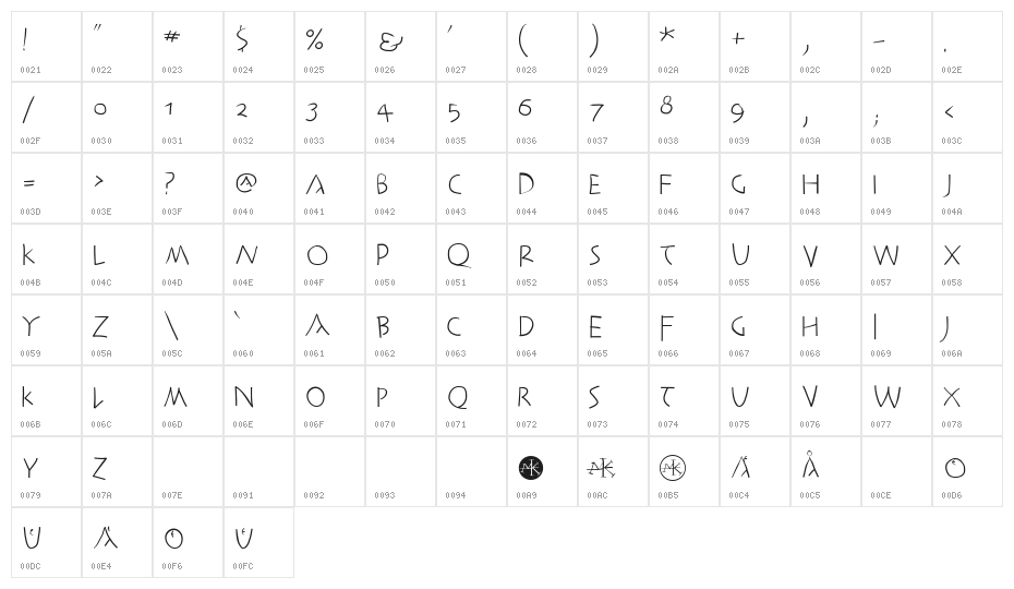 AntikWaCom Character Map
