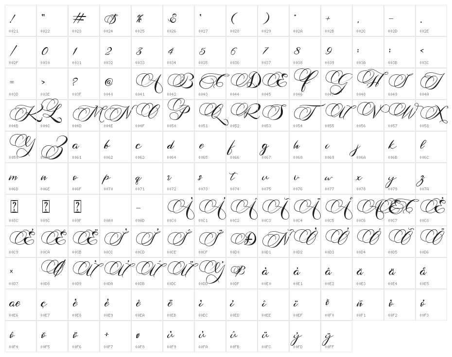Antika Character Map