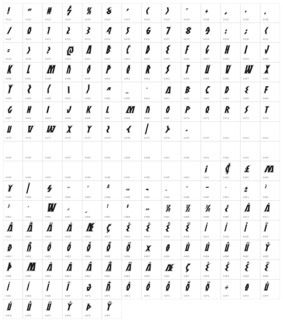 Antikythera Academy Italic Character Map