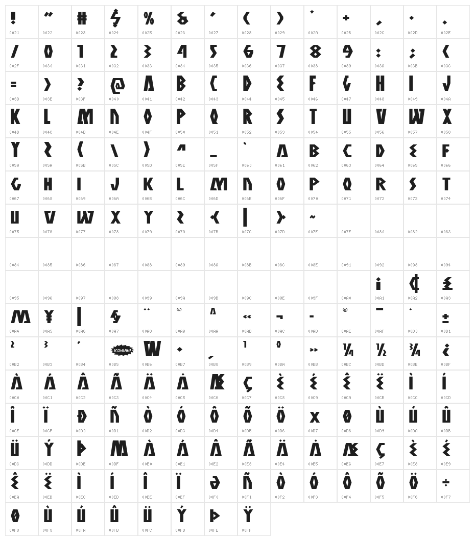 Antikythera Expanded Character Map