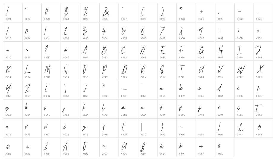 Antilkat Character Map