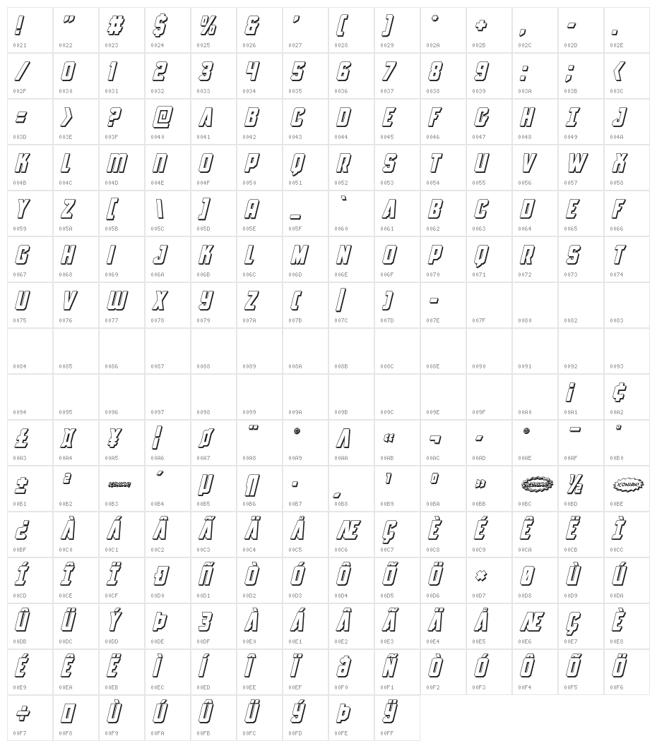 Antilles 3D Italic Character Map