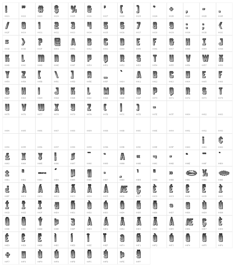 Antilles Chrome Character Map