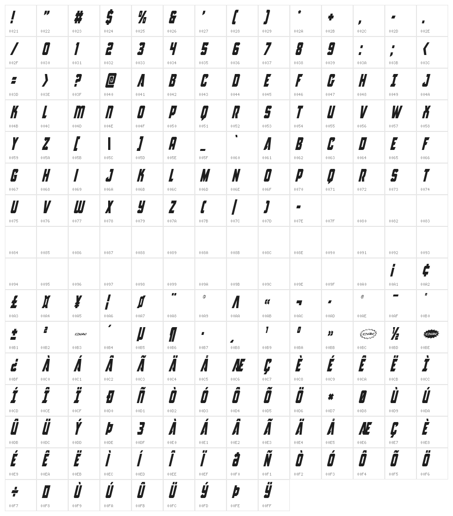 Antilles Condensed Italic Character Map