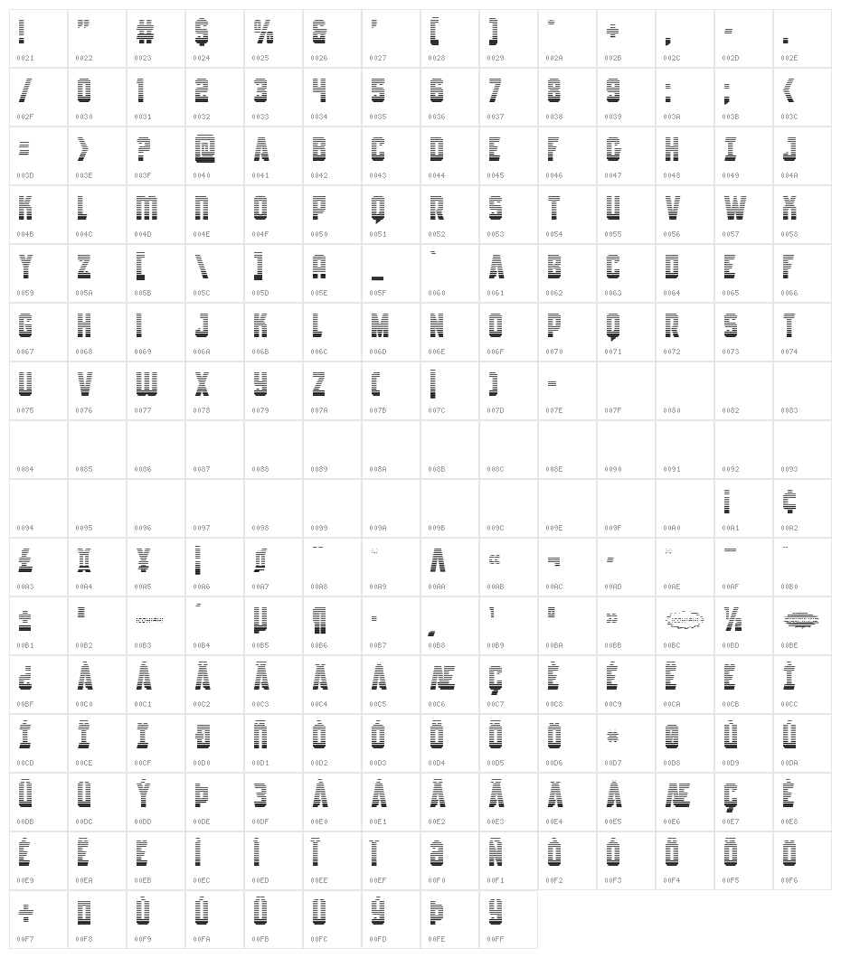 Antilles Gradient Character Map
