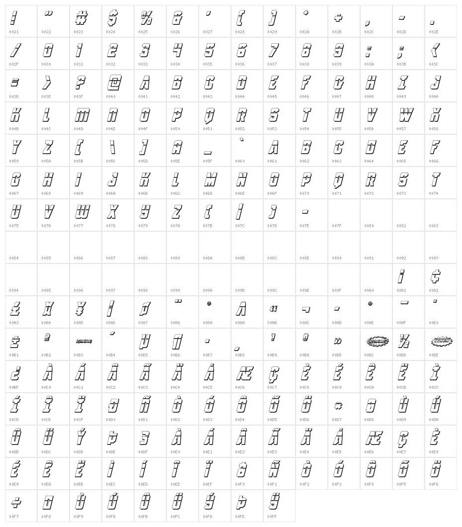 Antilles Laser 3D Italic Character Map