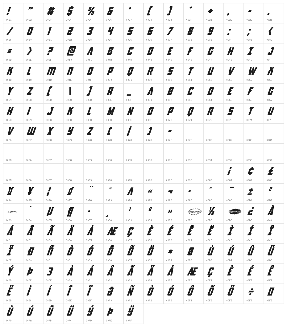 Antilles Super-Italic Character Map