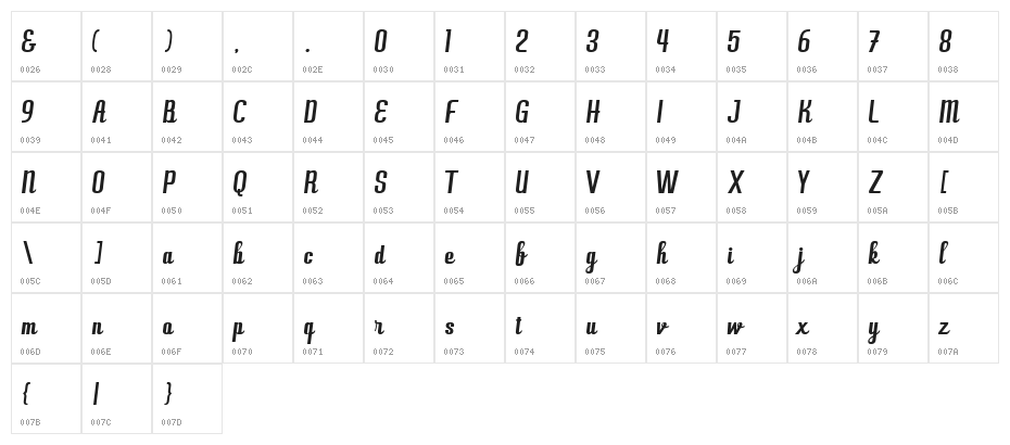 Antiophie personal use only Character Map
