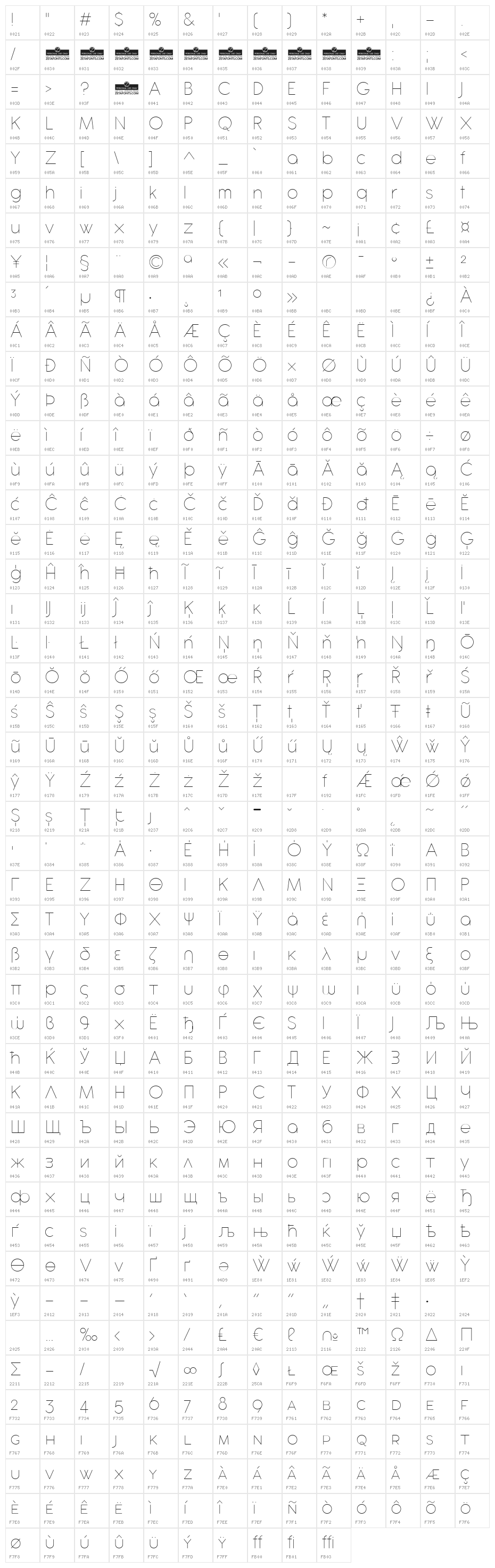 Antipasto Pro Thin Character Map