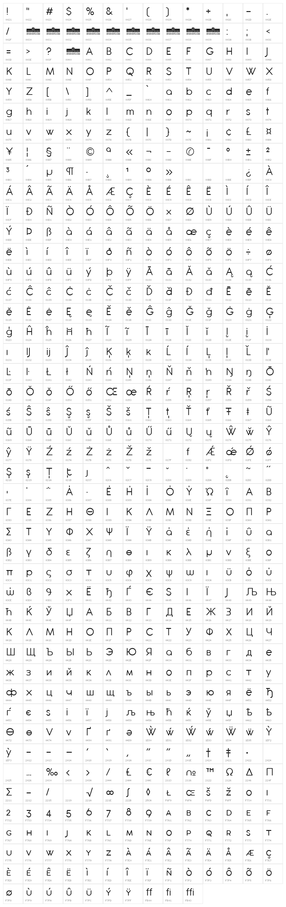 Antipasto Pro Character Map