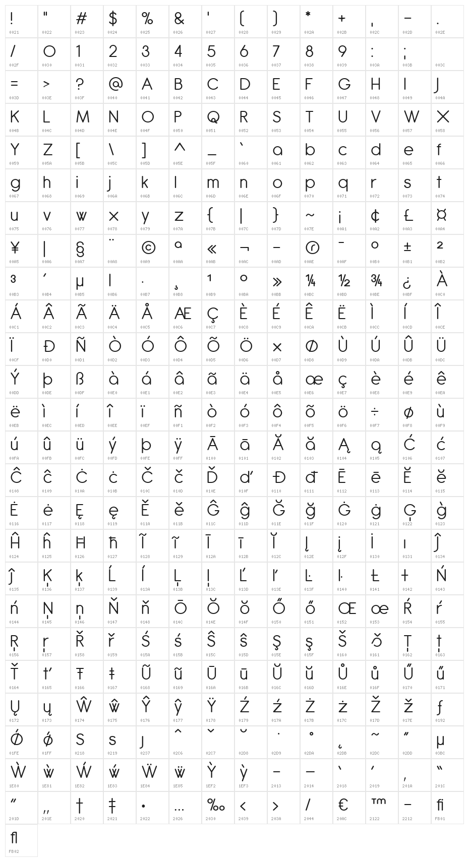 Antipasto Character Map