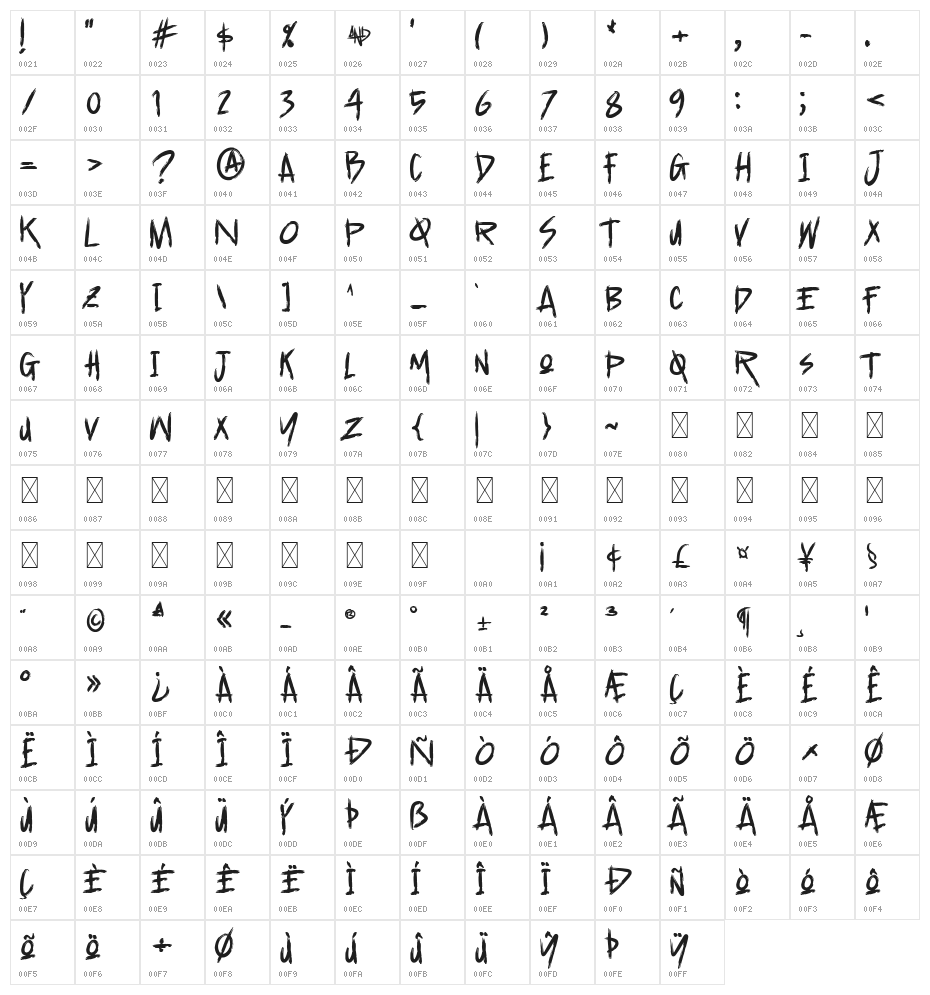 Antipathic Character Map