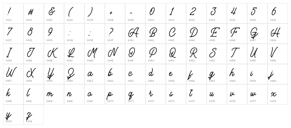 Antipathy Character Map