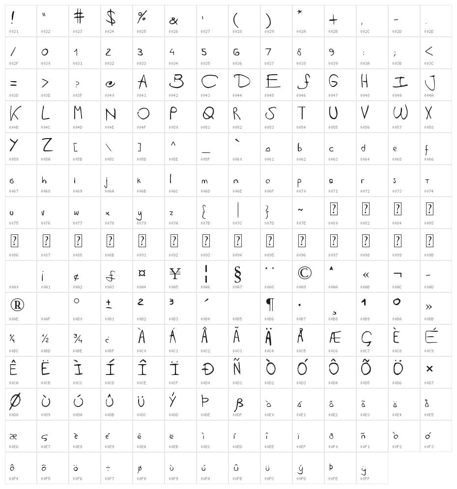 Antipirina Handscript Character Map