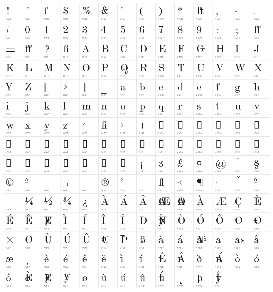 AntiquaEnglisch10 Normal Character Map