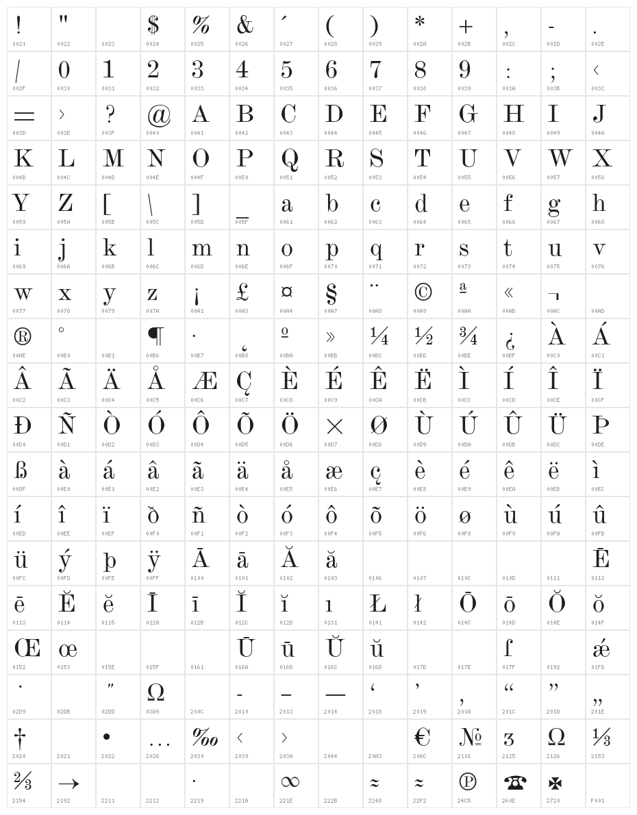 AntiquaEnglisch10 OT Normal Character Map