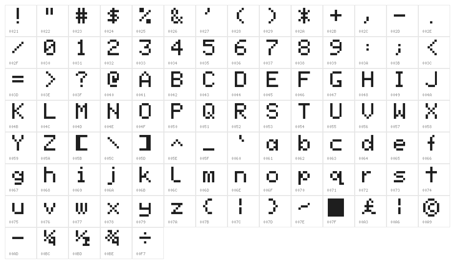 Antiquarius Character Map