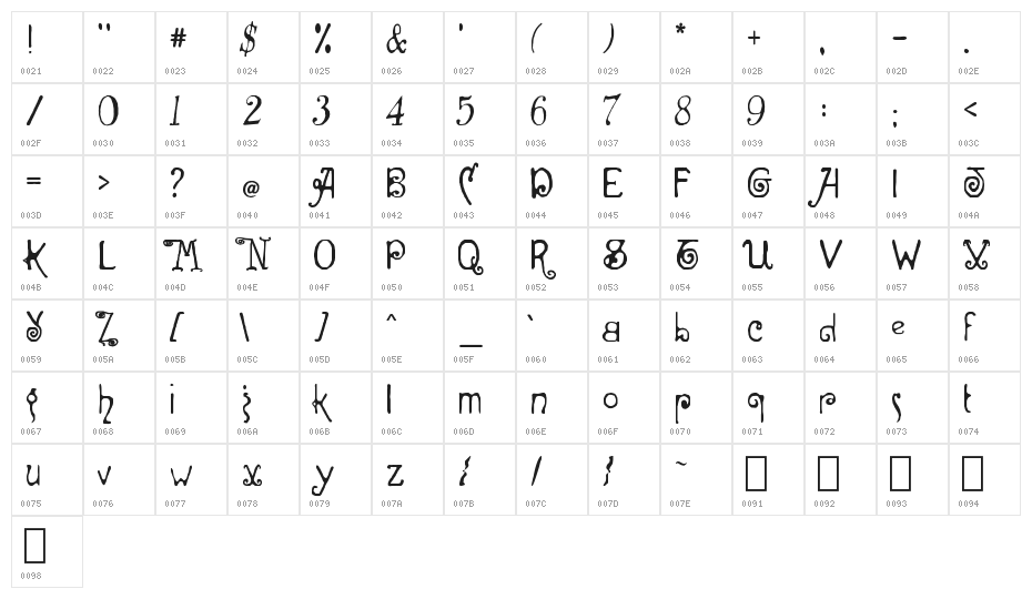 Antique Beauty Character Map