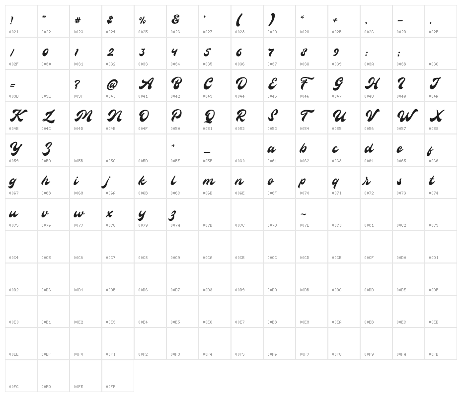 Antique Cable Character Map
