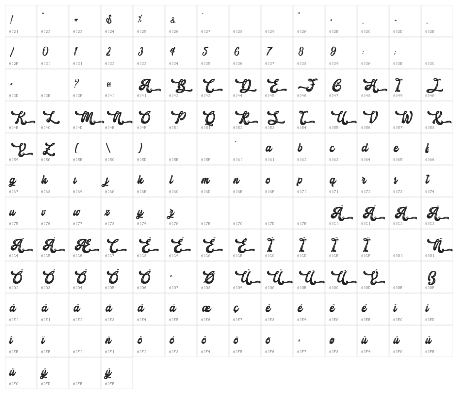 Antique Cherry - Personal Use Character Map