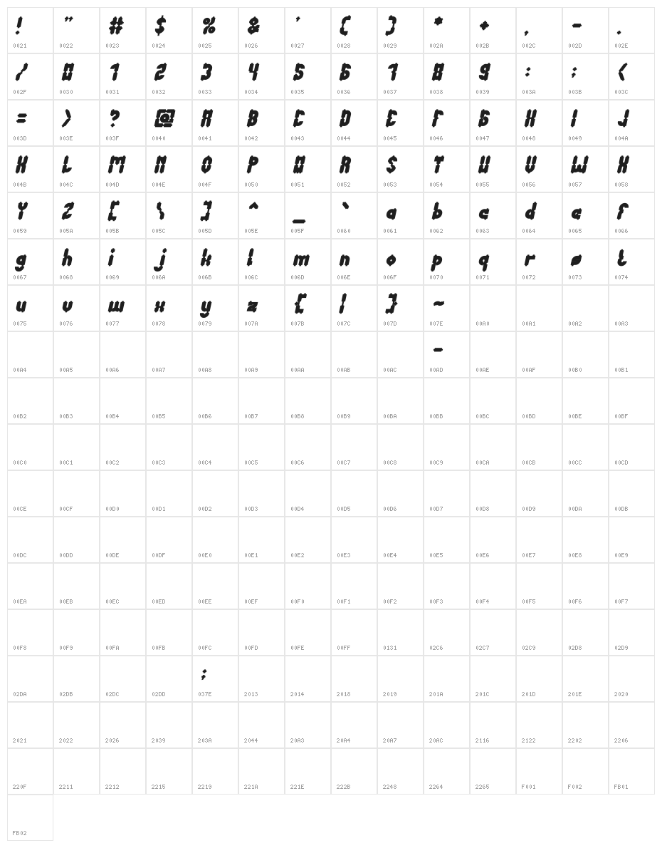 Antique Retro Bold Italic Character Map