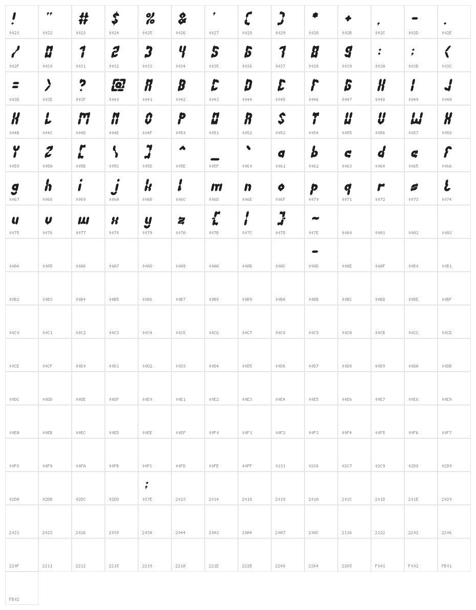 Antique Retro Italic Character Map