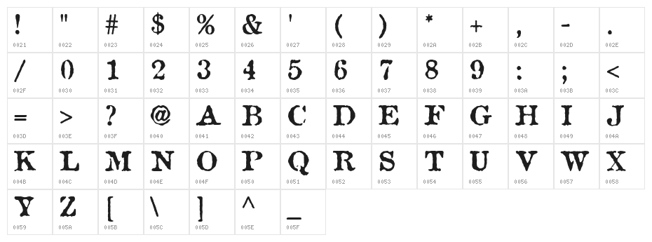 Antique Type Character Map