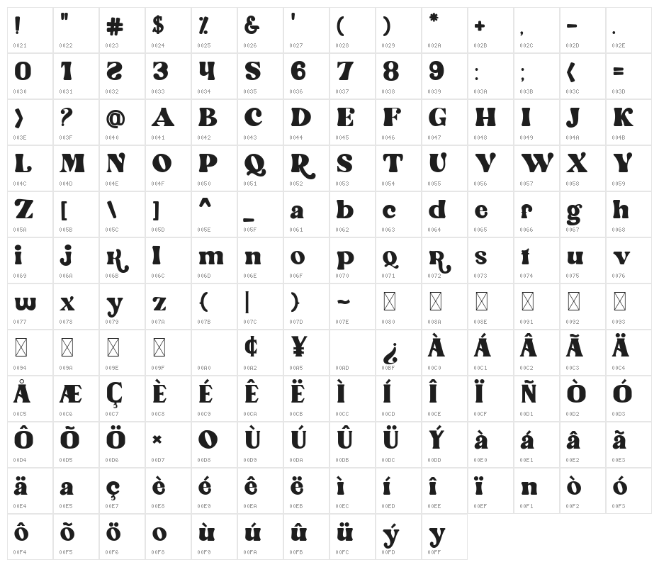 Antique Wonders Character Map