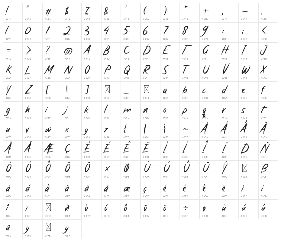 Antique Character Map