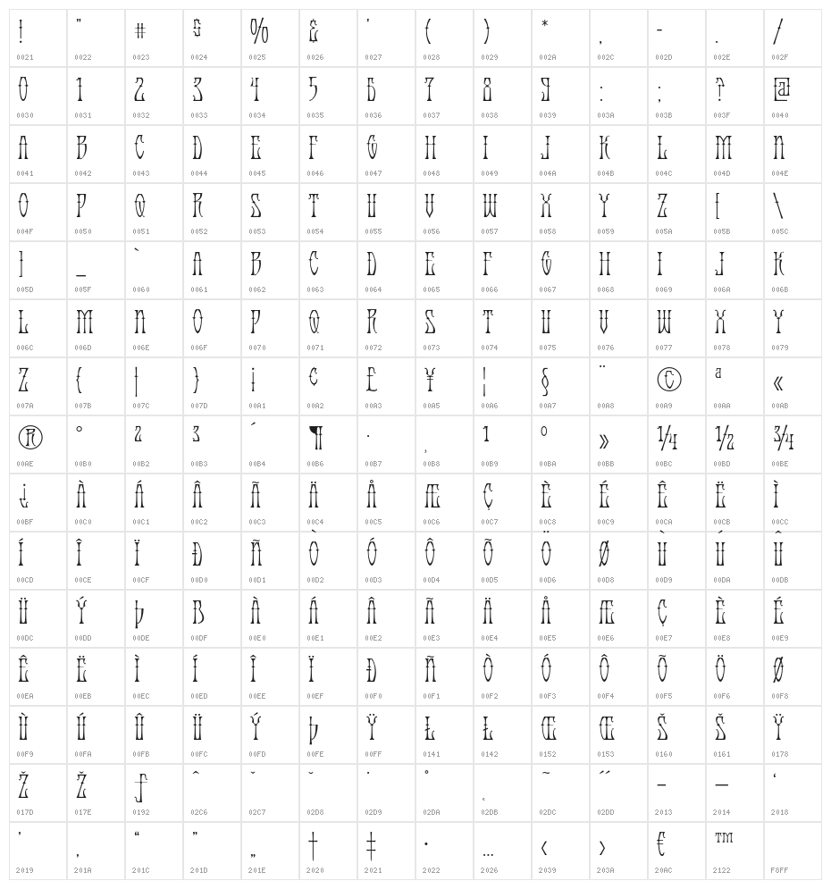AntiqueAndroid-Regular Character Map