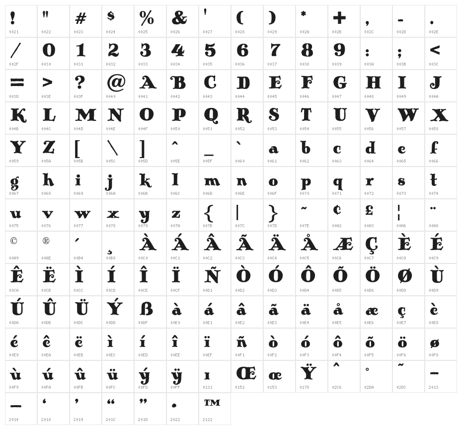 AntiqueOpti-Fourteen Character Map
