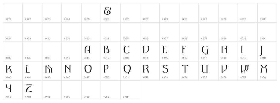Antique Character Map