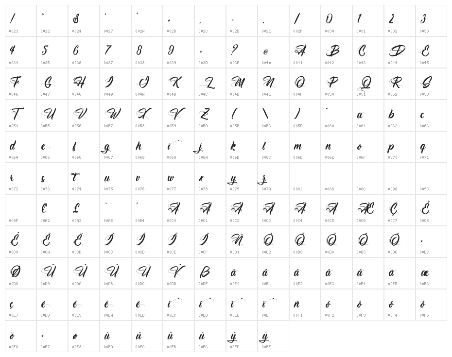 Antishbusy Character Map
