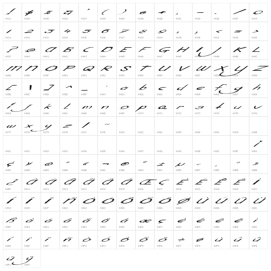 Antisocial Behaviour Character Map