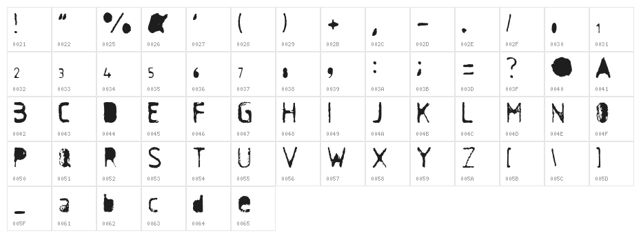 Antisocial Character Map
