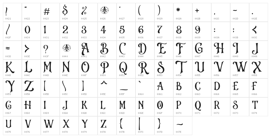 Antistar-Regular Character Map