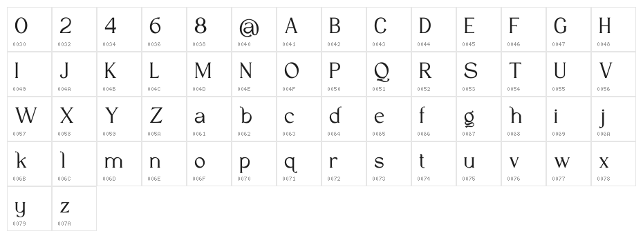 Antobe Character Map